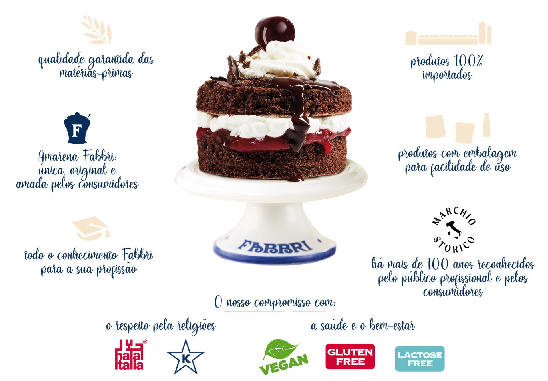 Prodotti e ricette per la Pasticceria